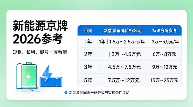 京牌租赁合同法律风险规避指南